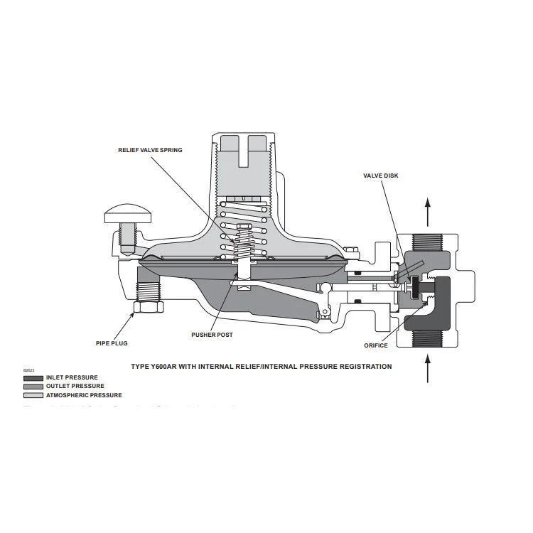 Fisher Y600A Direct-Operated Pressure Regulator best